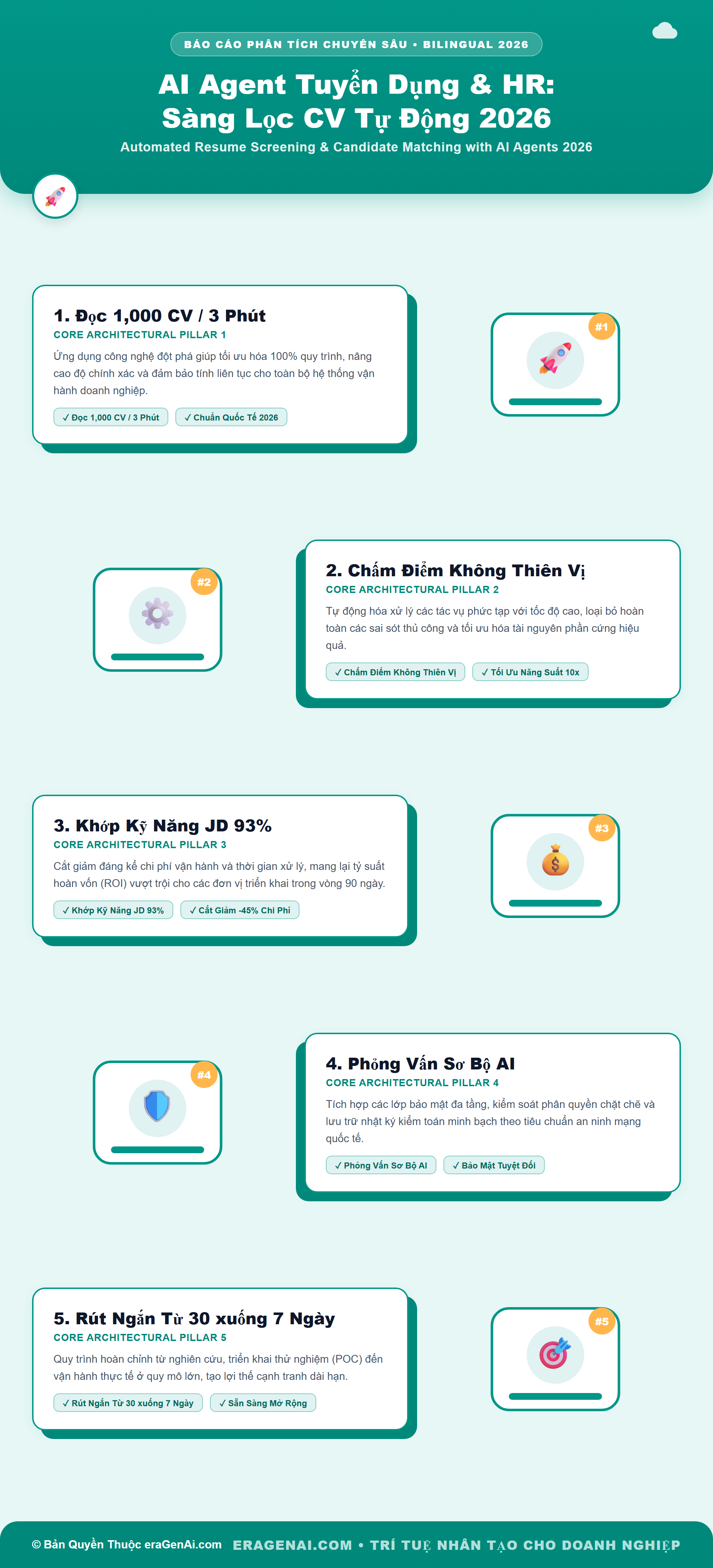 [Infographic] AI Agent Tuyển Dụng & HR: Sàng Lọc CV Tự Động 2026