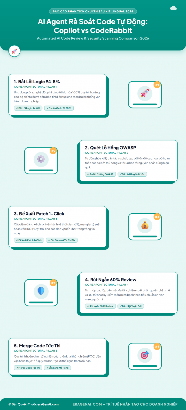 [Infographic] AI Agent Rà Soát Code Tự Động: GitHub Copilot vs CodeRabbit
