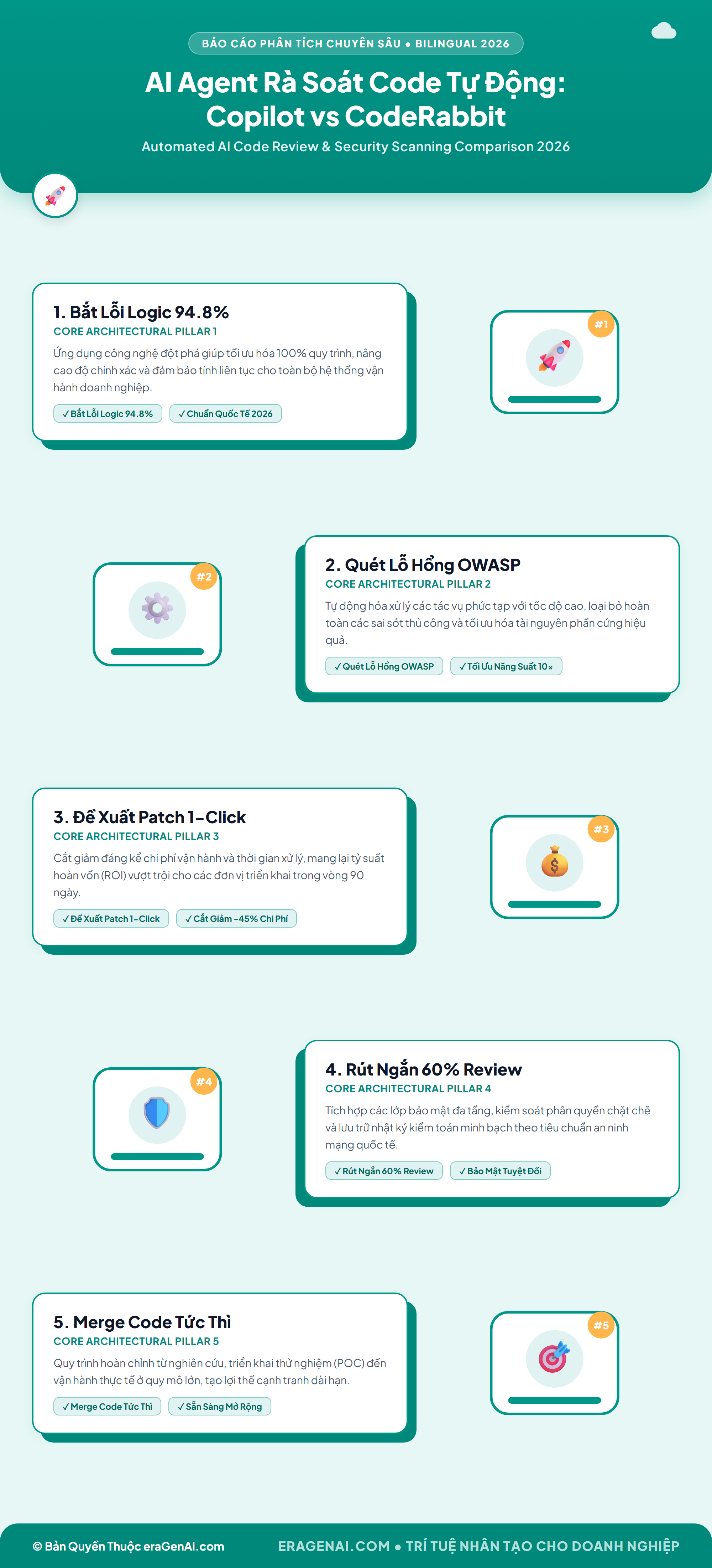 [Infographic] AI Agent Rà Soát Code Tự Động: Copilot vs CodeRabbit