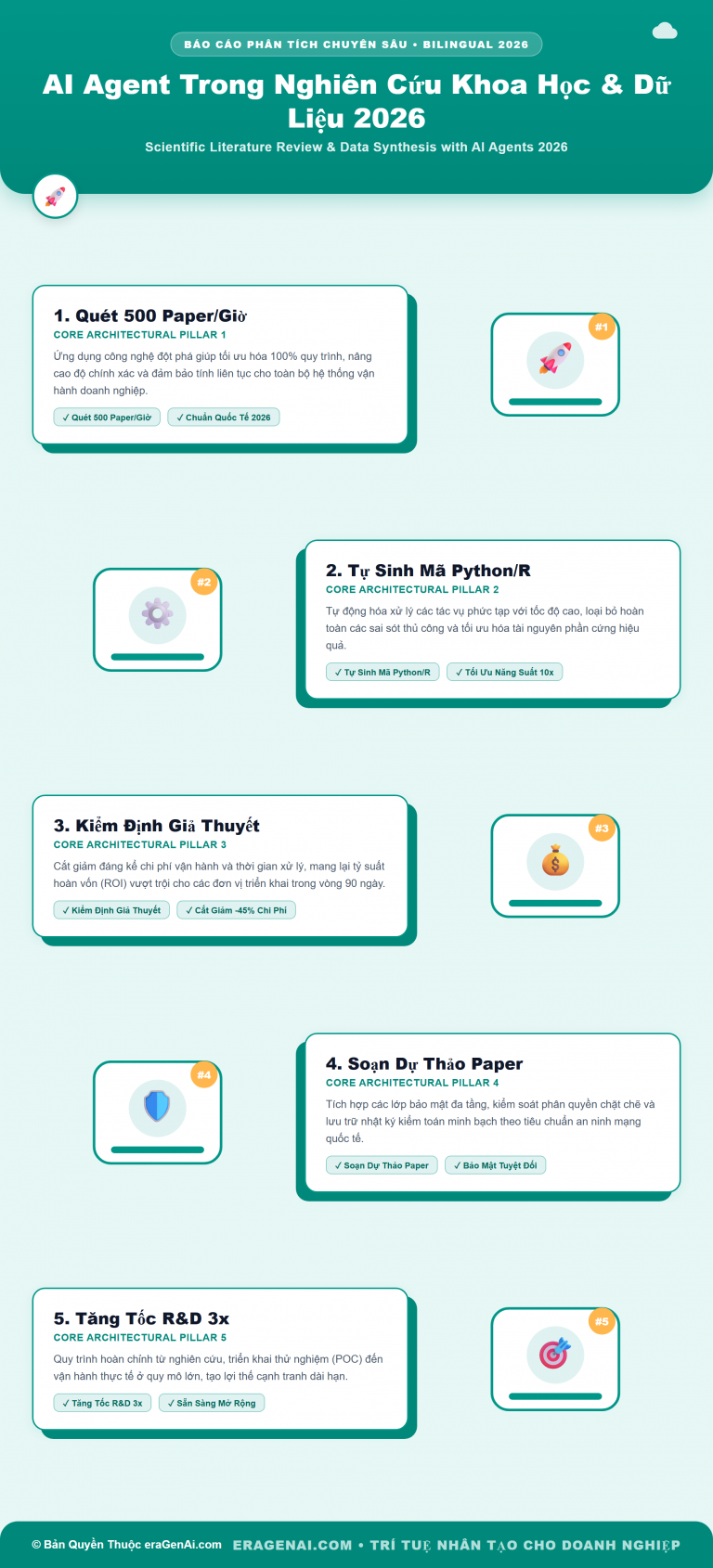 [Infographic] AI Agent Trong Nghiên Cứu Khoa Học & Phân Tích Dữ Liệu
