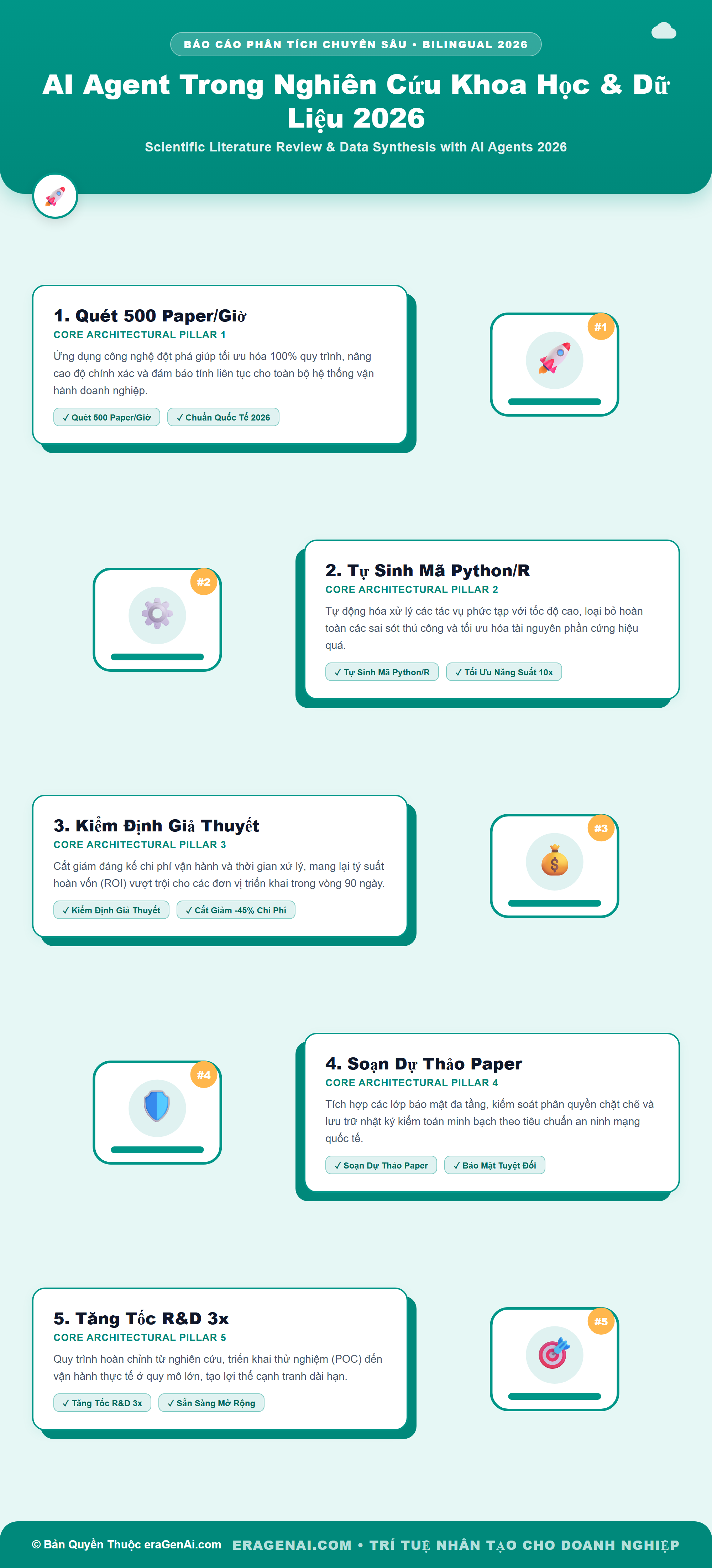 [Infographic] AI Agent Trong Nghiên Cứu Khoa Học & Dữ Liệu 2026