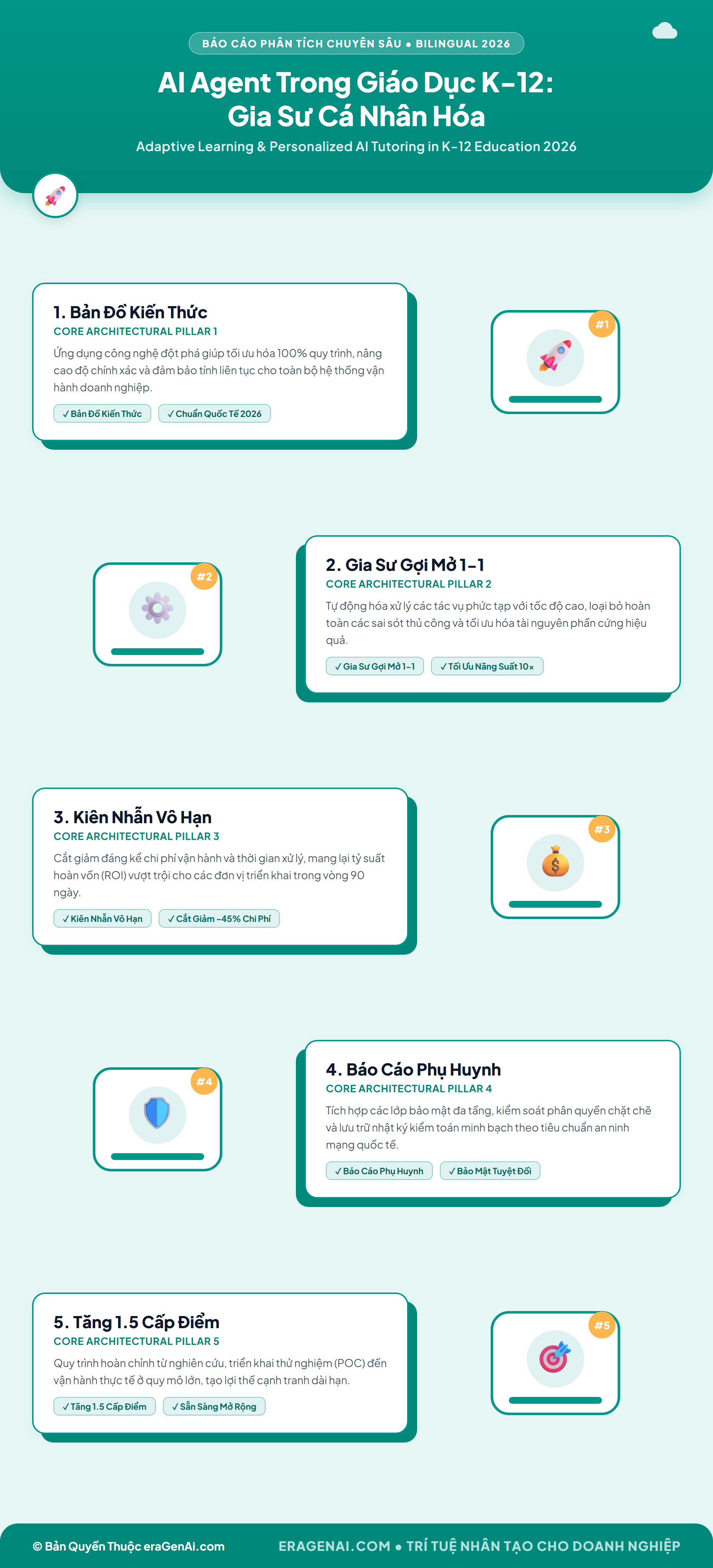 [Infographic] AI Agent Trong Giáo Dục K-12: Gia Sư Cá Nhân Hóa