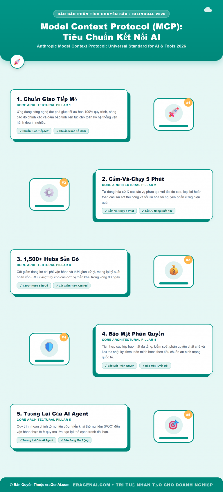[Infographic] Model Context Protocol (MCP): Tiêu Chuẩn Kết Nối AI 2026
