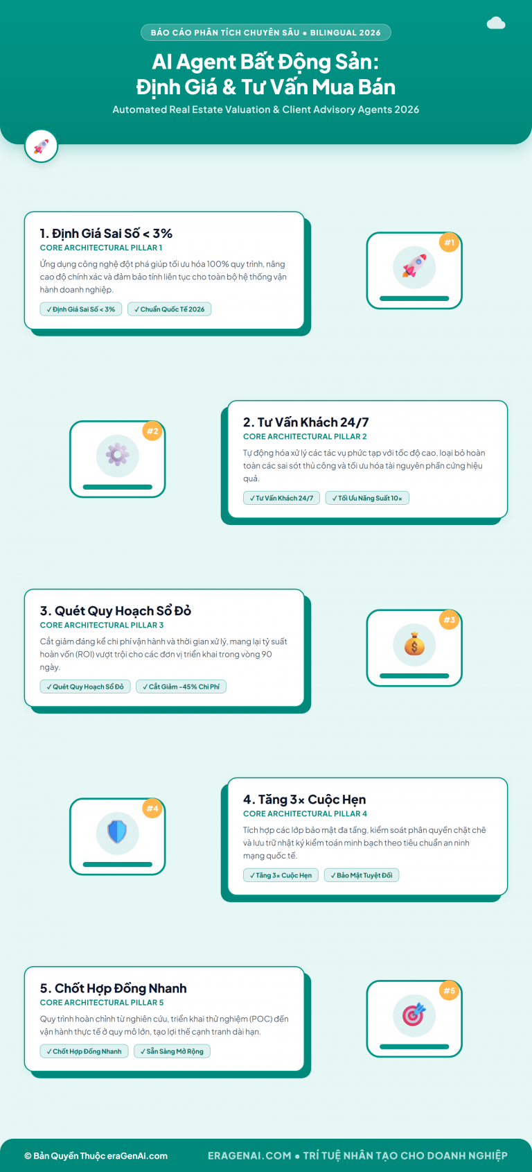 [Infographic] AI Agent Bất Động Sản: Định Giá & Tư Vấn Tự Động