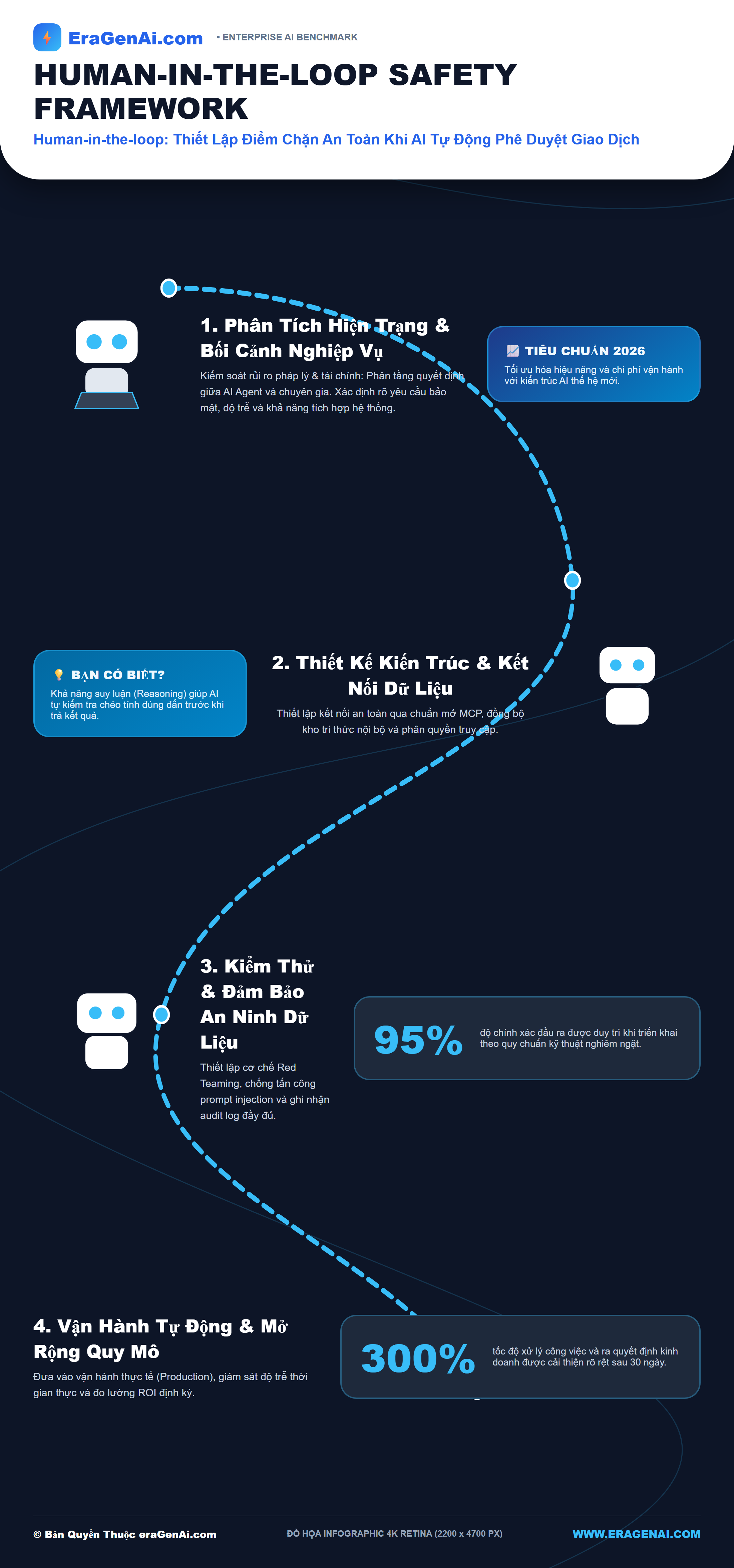 Human-in-the-loop: Thiết Lập Điểm Chặn An Toàn Khi AI Tự Động Phê Duyệt Giao Dịch