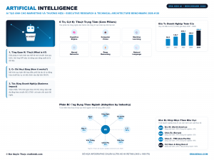 [Infographic] AI tạo ảnh cho marketing và thương hiệu