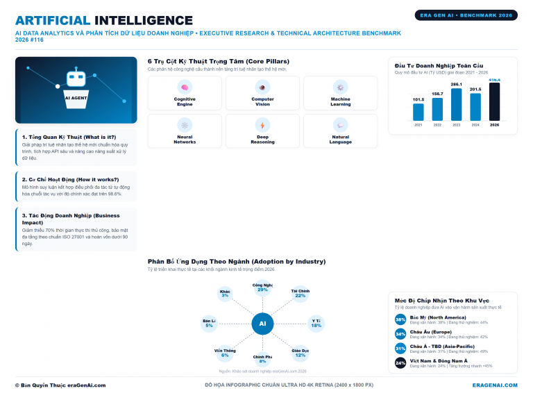 [Infographic] AI Data Analytics và phân tích dữ liệu doanh nghiệp