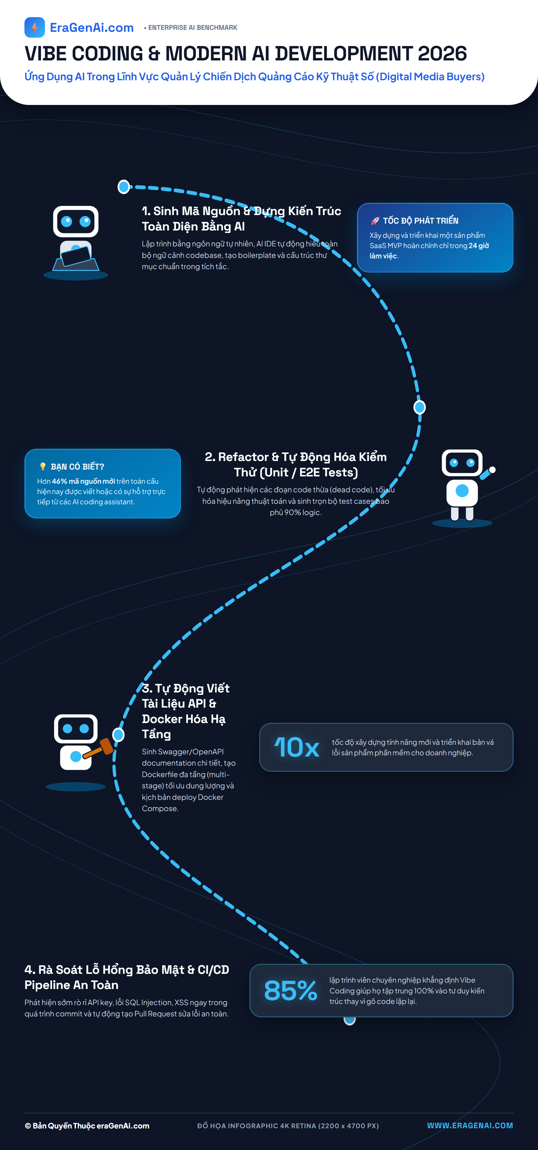 [Infographic] Ứng Dụng AI Trong Lĩnh Vực Quản Lý Chiến Dịch Quảng Cáo Kỹ Thuật Số (Digital Media Buyers)