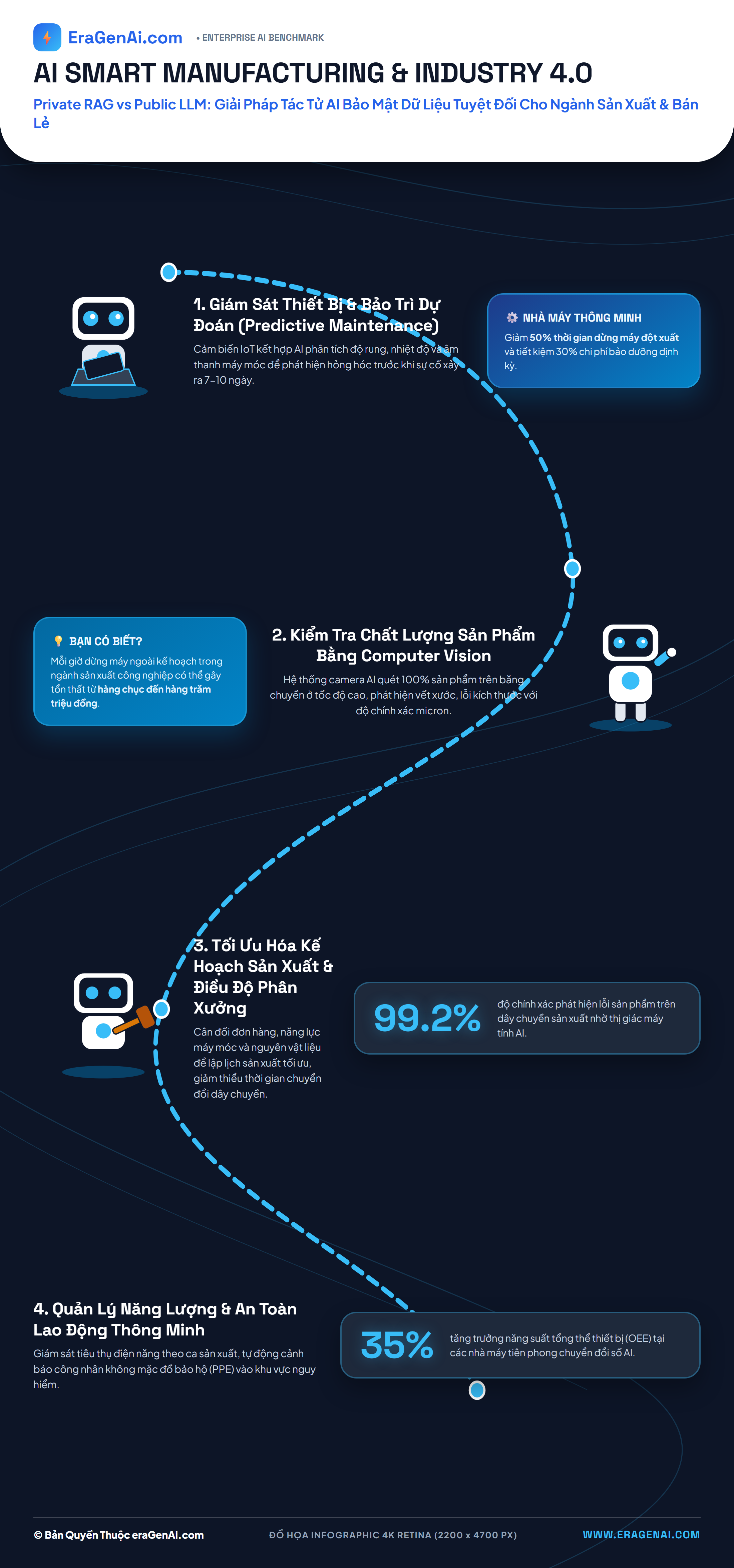 [Infographic] Private RAG vs Public LLM: Giải Pháp Tác Tử AI Bảo Mật Dữ Liệu Tuyệt Đối Cho Ngành Sản Xuất & Bán Lẻ