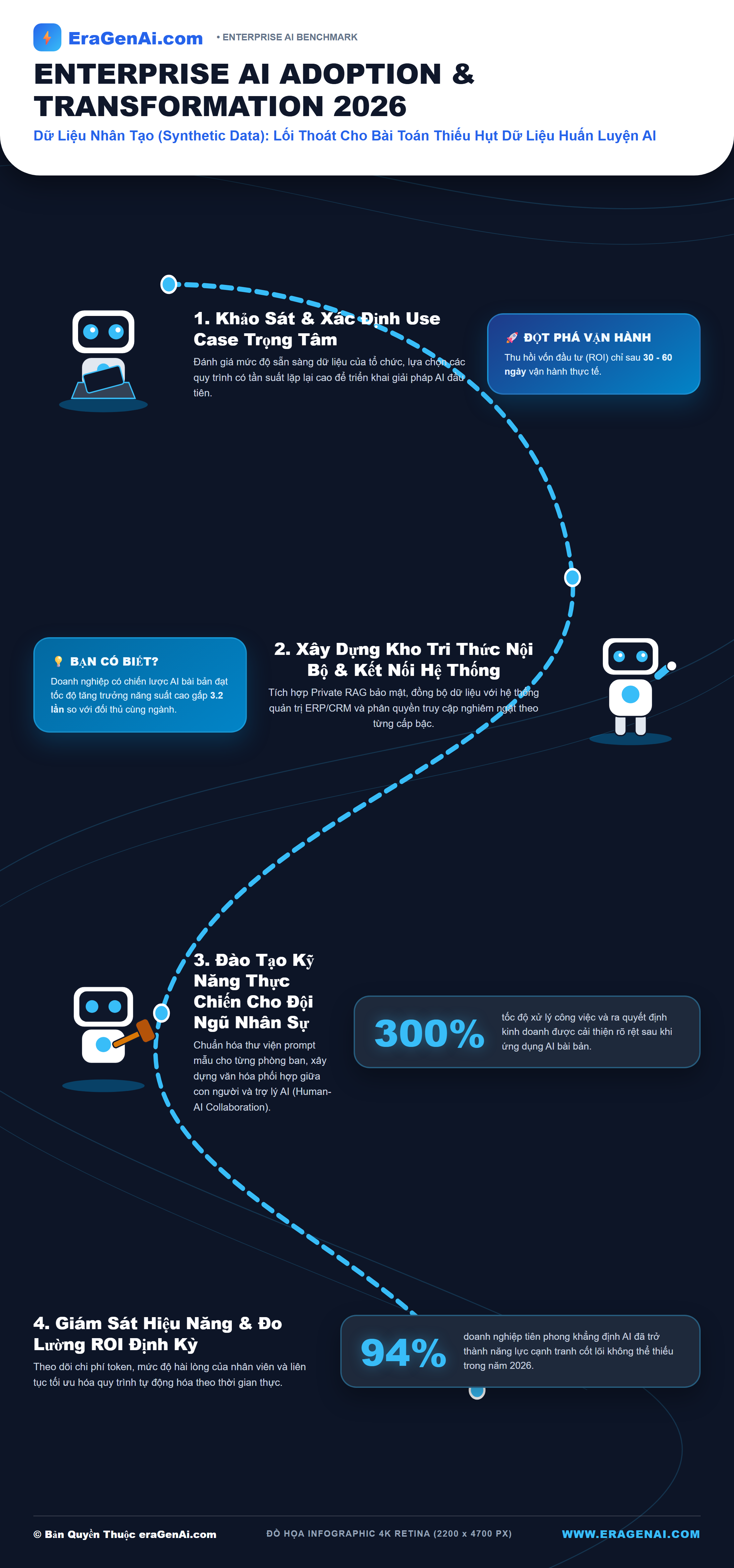 [Infographic] Dữ Liệu Nhân Tạo (Synthetic Data): Lối Thoát Cho Bài Toán Thiếu Hụt Dữ Liệu Huấn Luyện AI