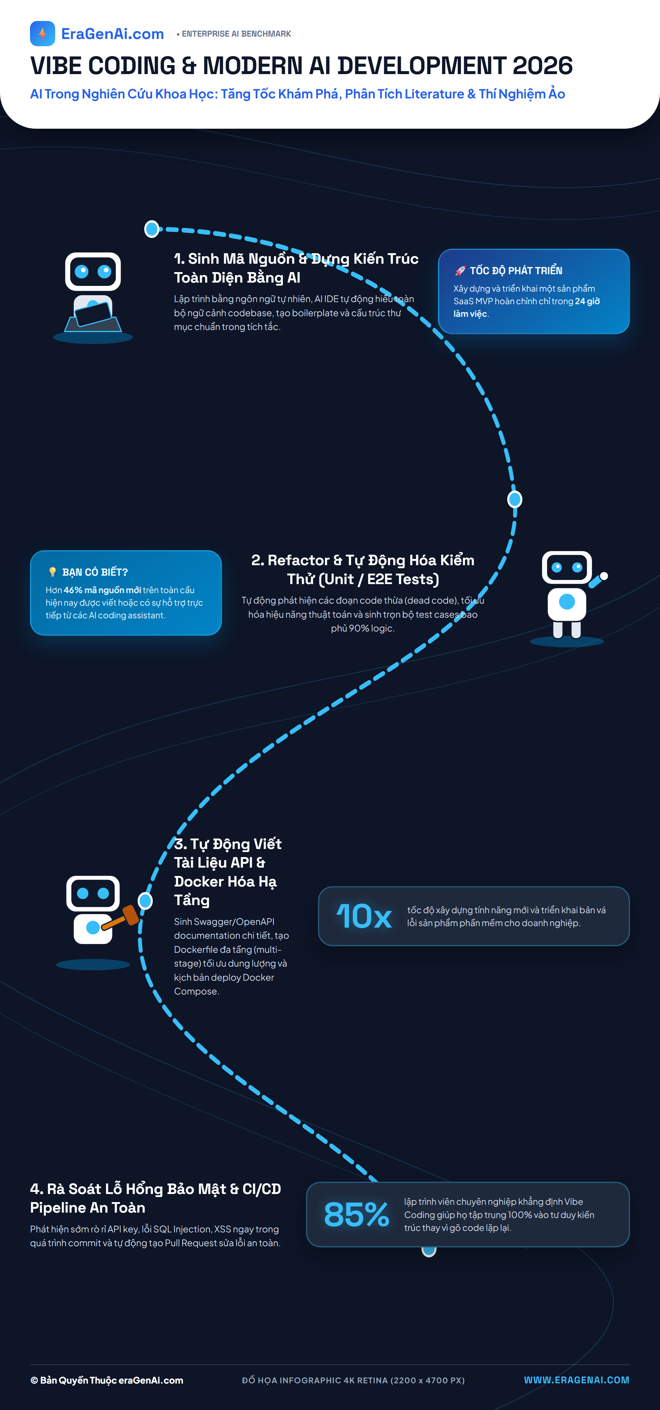 [Infographic] AI Trong Nghiên Cứu Khoa Học: Tăng Tốc Khám Phá, Phân Tích Literature & Thí Nghiệm Ảo