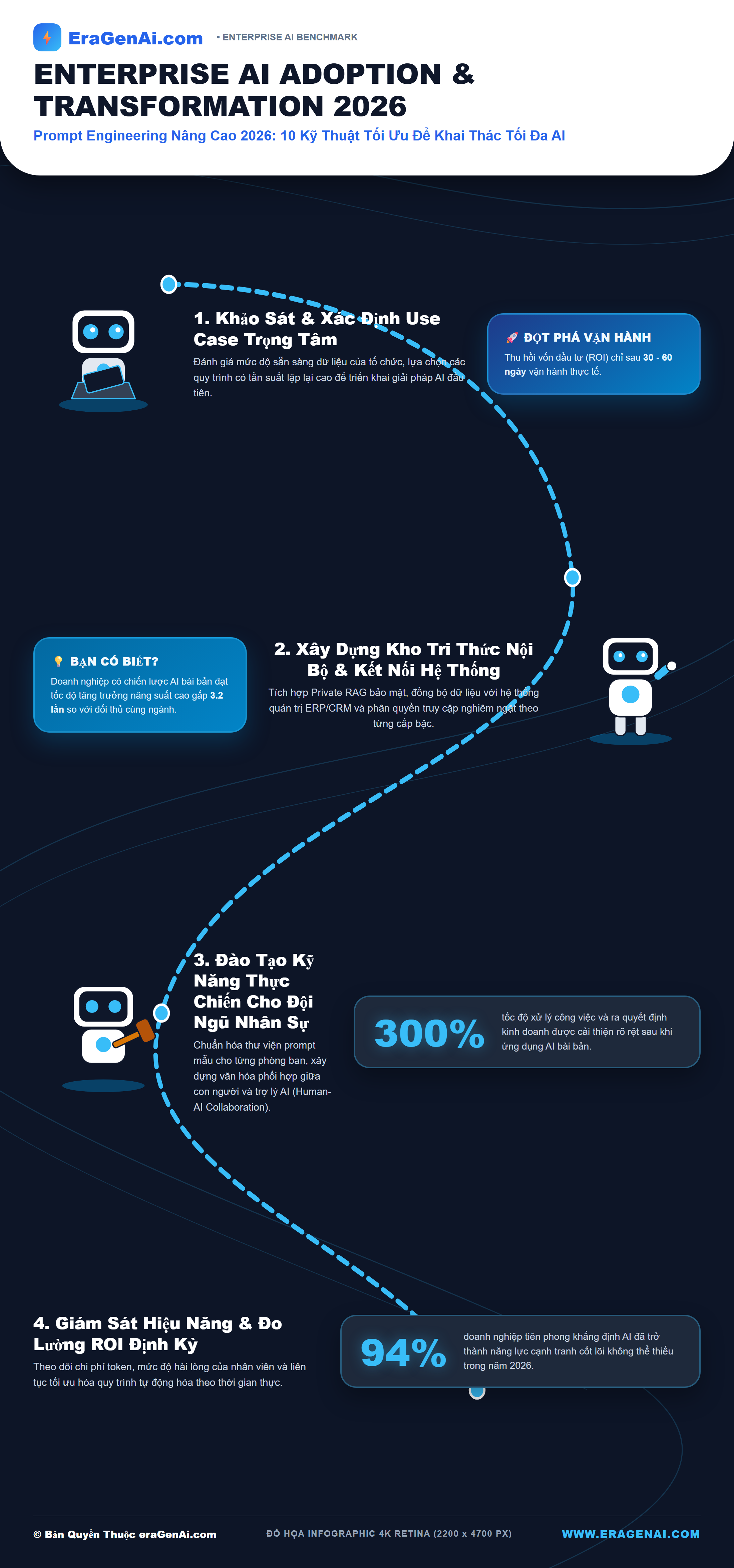 [Infographic] Prompt Engineering Nâng Cao 2026: 10 Kỹ Thuật Tối Ưu Để Khai Thác Tối Đa AI