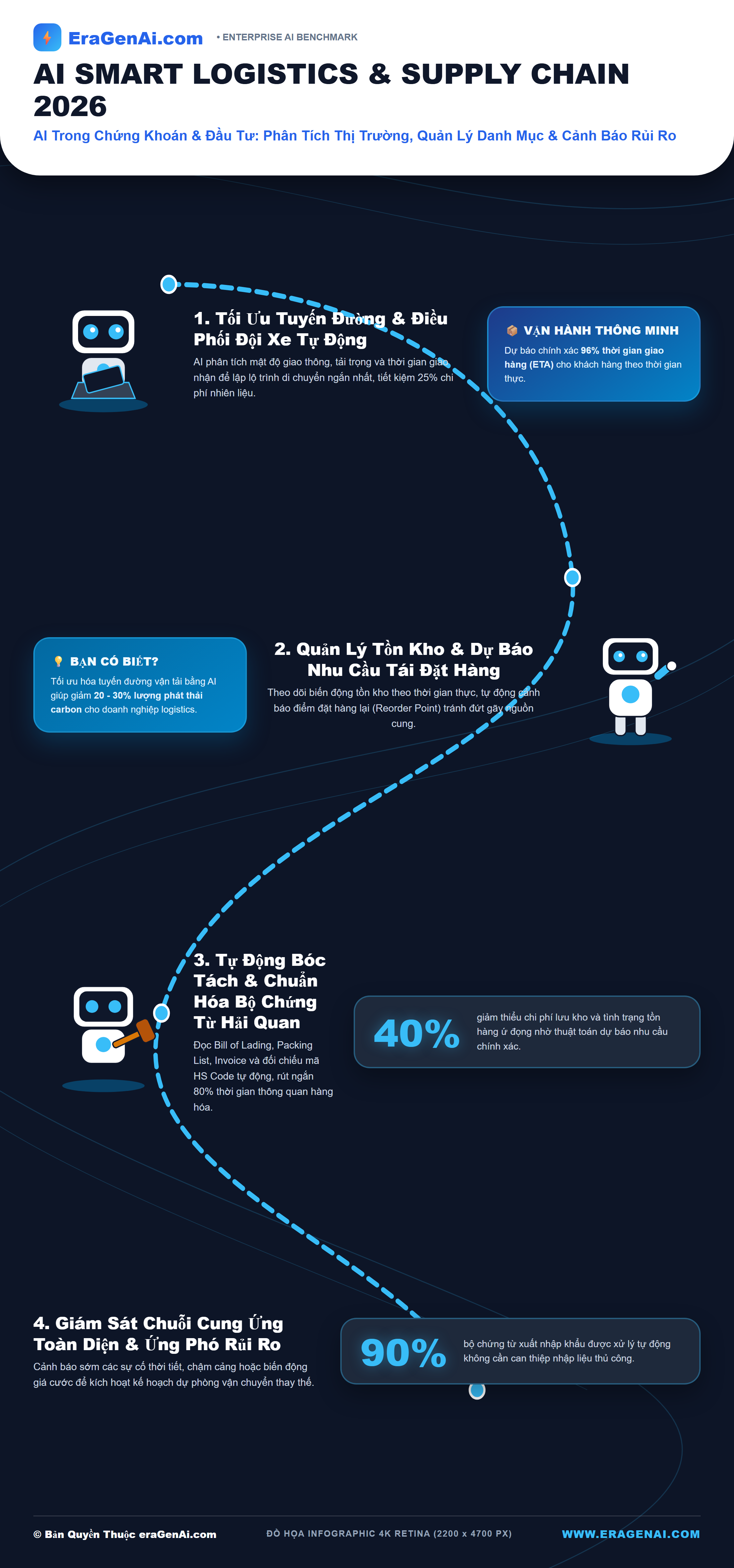 [Infographic] AI Trong Chứng Khoán & Đầu Tư: Phân Tích Thị Trường, Quản Lý Danh Mục & Cảnh Báo Rủi Ro