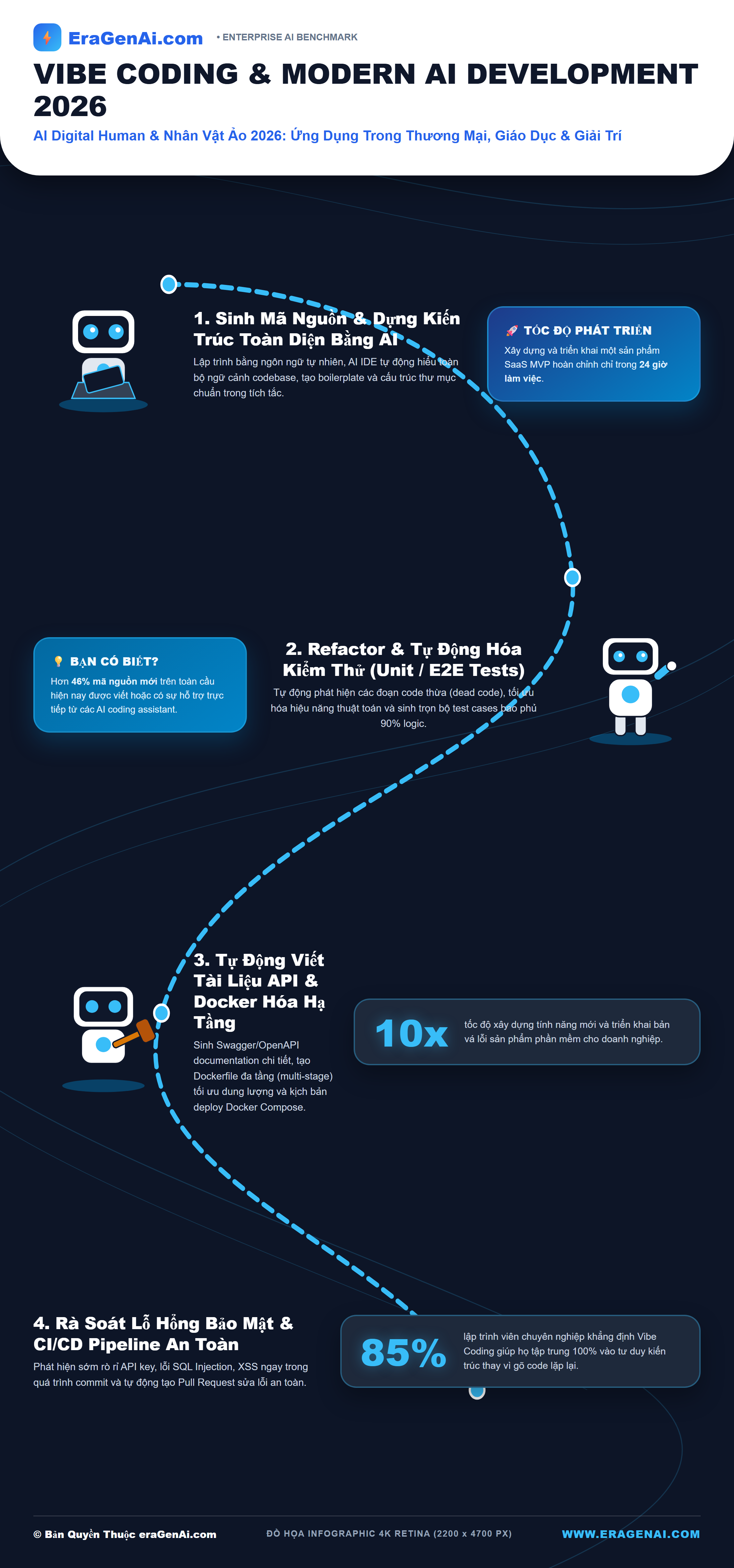 [Infographic] AI Digital Human & Nhân Vật Ảo 2026: Ứng Dụng Trong Thương Mại, Giáo Dục & Giải Trí