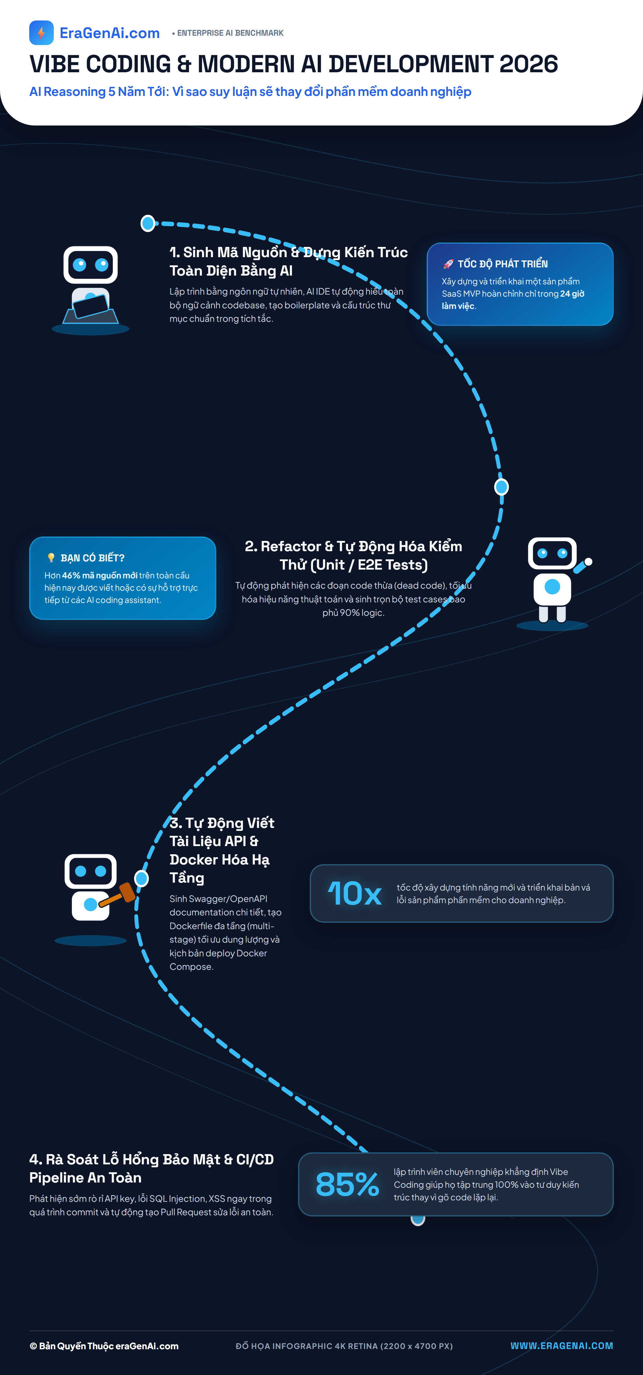 [Infographic] AI Reasoning 5 Năm Tới: Vì sao suy luận sẽ thay đổi phần mềm doanh nghiệp