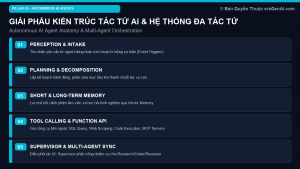 Kiến Trúc AI Agent & Hệ Thống Đa Tác Tử (Multi-Agent System) Tự Chủ Trong Doanh Nghiệp
