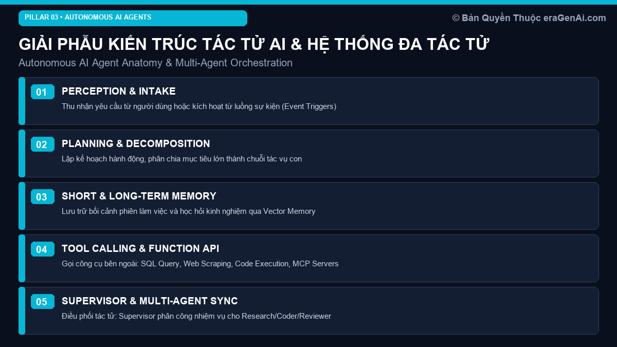 Giải Phẫu Kiến Trúc Tác Tử AI & Hệ Thống Đa Tác Tử Tự Chủ