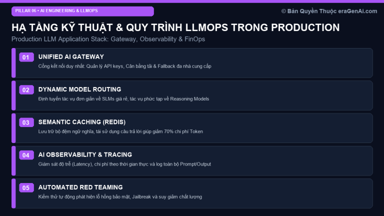 LLMOps & AI Engineering Stack: Từ Thử Nghiệm Đến Triển Khai Production Quy Mô Lớn