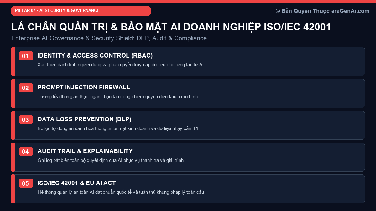 Lá Chắn Quản Trị & Bảo Mật AI Doanh Nghiệp ISO/IEC 42001