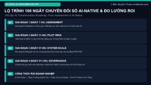 Lộ Trình Chuyển Đổi AI Doanh Nghiệp (AI Transformation Roadmap 0 → AI-Native) & Đo Lường ROI