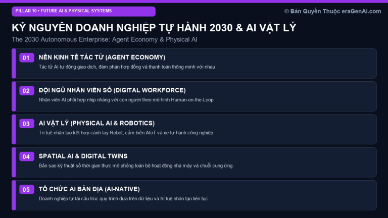 The AI-Native Enterprise 2030: Từ Nền Kinh Tế Tác Tử Đến Kỷ Nguyên AI Vật Lý (Physical AI)