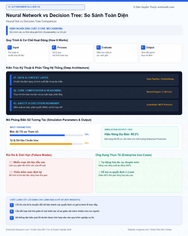 Neural Network vs Decision Tree: So Sánh Toàn Diện