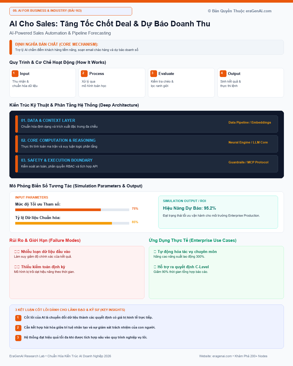 AI Cho Sales: Tăng Tốc Chốt Deal & Dự Báo Doanh Thu - EraGenAI Infographic
