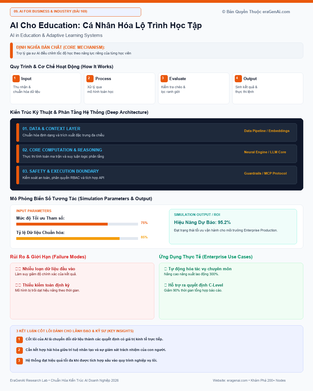 AI Cho Education: Cá Nhân Hóa Lộ Trình Học Tập - EraGenAI Infographic