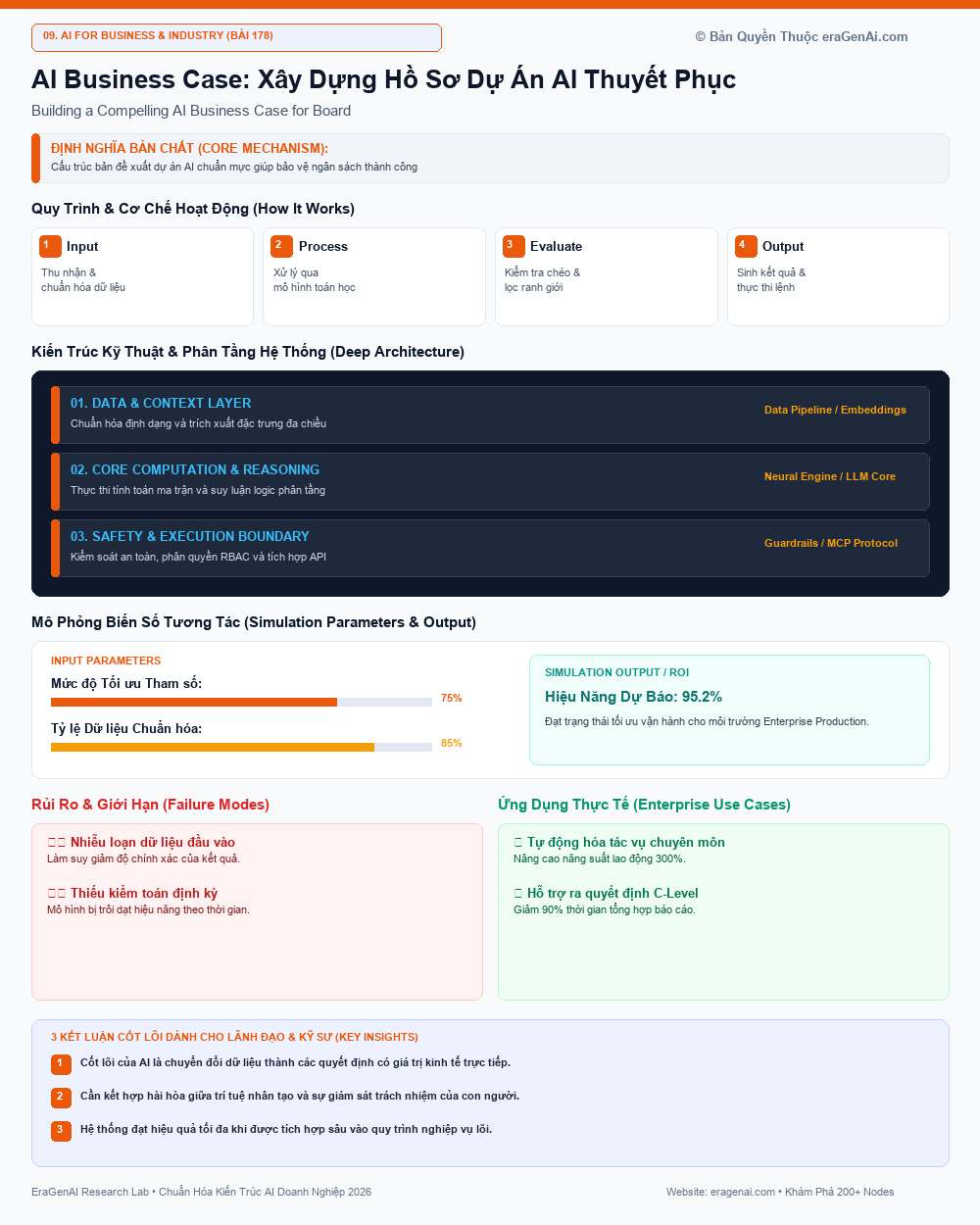 AI Business Case: Xây Dựng Hồ Sơ Dự Án AI Thuyết Phục - EraGenAI Infographic