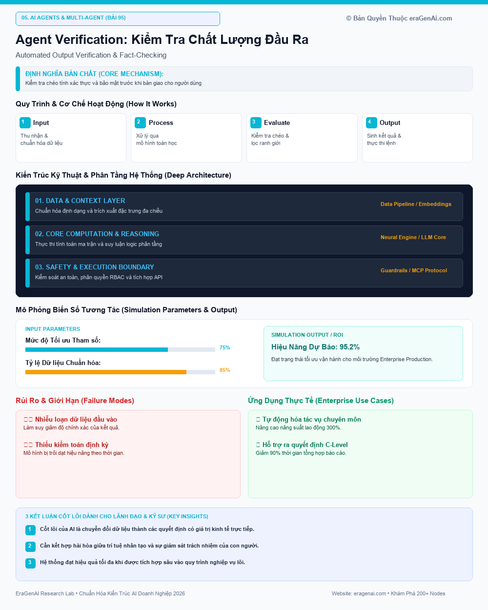 Agent Verification: Kiểm Tra Chất Lượng Đầu Ra - EraGenAI Infographic