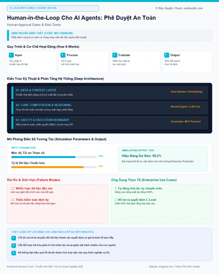 Human-in-the-Loop Cho AI Agents: Phê Duyệt An Toàn