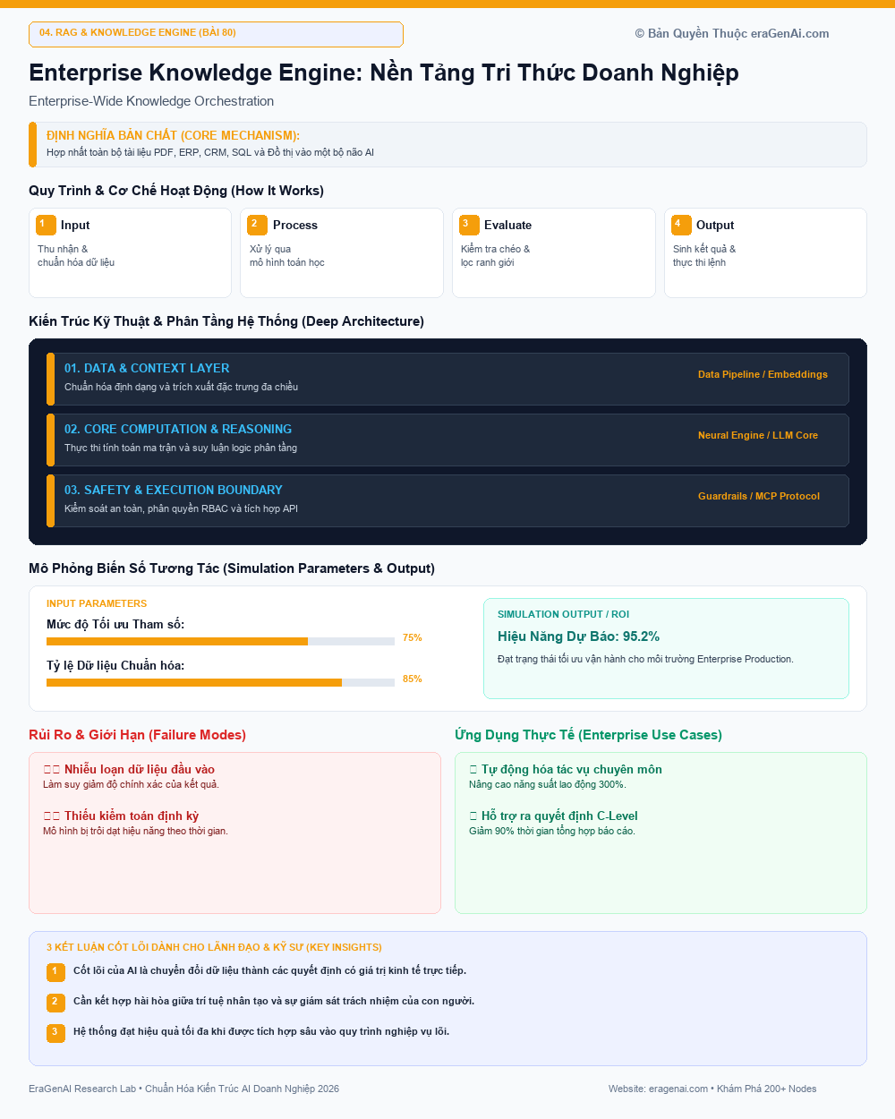 Enterprise Knowledge Engine: Nền Tảng Tri Thức Doanh Nghiệp - EraGenAI Infographic