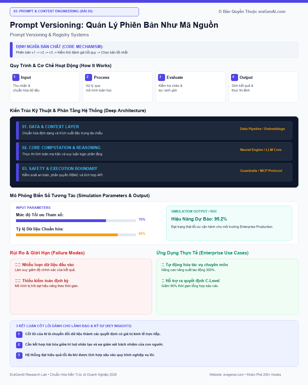 Prompt Versioning: Quản Lý Phiên Bản Như Mã Nguồn - EraGenAI Infographic
