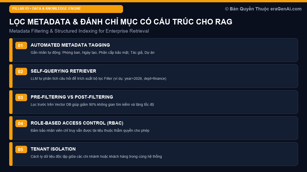 Lọc Metadata & Đánh Chỉ Mục Có Cấu Trúc: Tăng Tốc Độ Truy Vấn Dữ Liệu Doanh Nghiệp Cho RAG