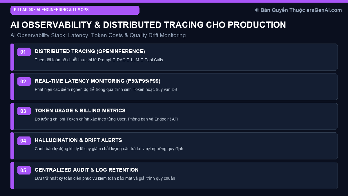 AI Observability & Distributed Tracing: Giám Sát Độ Trễ, Chi Phí và Chất Lượng Mô Hình Thời Gian Thực