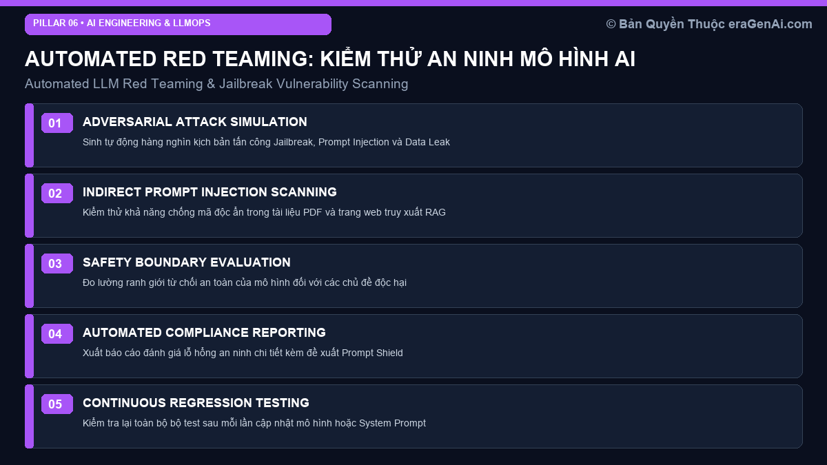 Automated Red Teaming & LLM Vulnerability Scanning: Kiểm Thử An Ninh Mô Hình Trước Khi Deploy