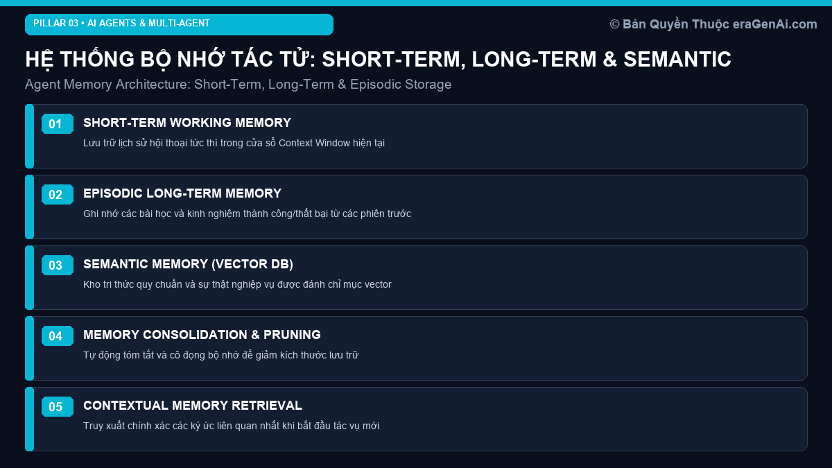 Hệ Thống Bộ Nhớ Tác Tử: Thiết Kế Short-Term, Long-Term và Semantic Memory
