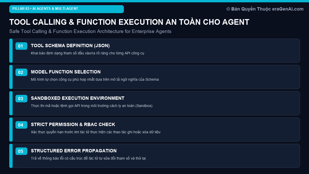 Tool Calling & Function Execution: Xây Dựng Tác Tử Tương Tác API Doanh Nghiệp An Toàn