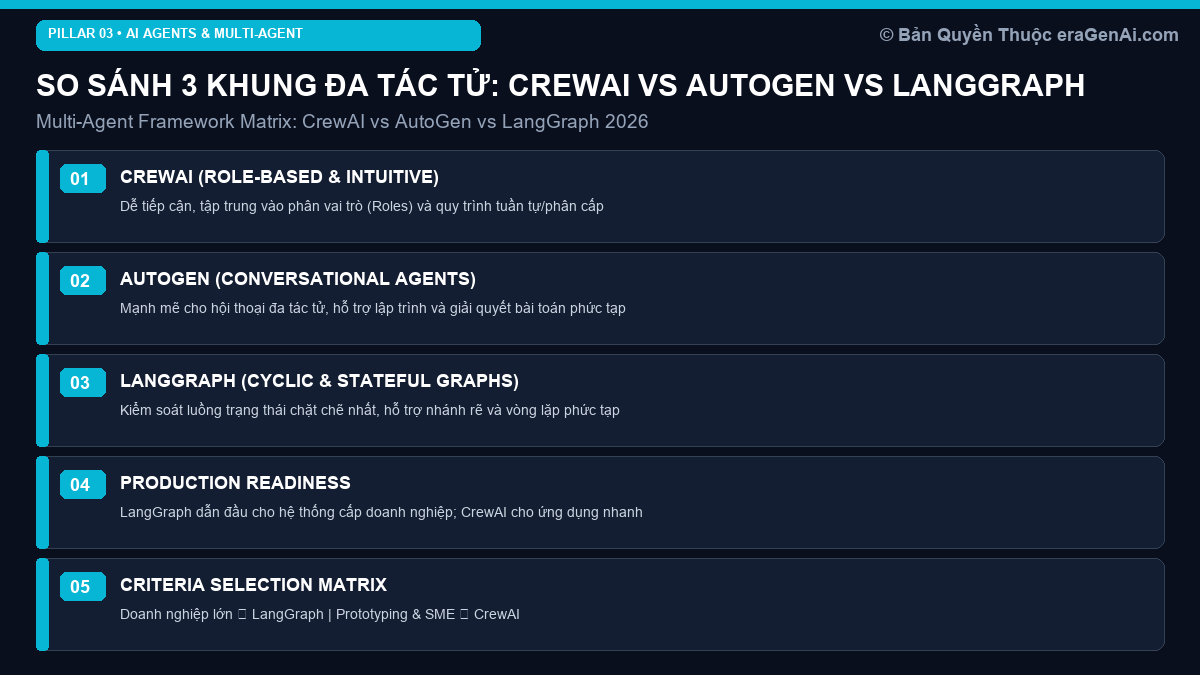 So Sánh 3 Khung Đa Tác Tử: CrewAI vs AutoGen vs LangGraph Cho Doanh Nghiệp 2026
