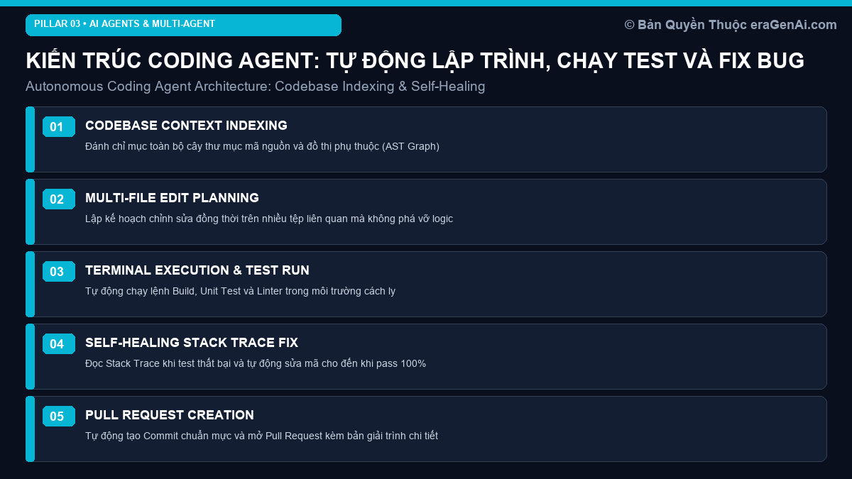 Kiến Trúc Coding Agent: Tự Động Lập Trình, Chạy Test và Sửa Lỗi Trong Codebase Lớn