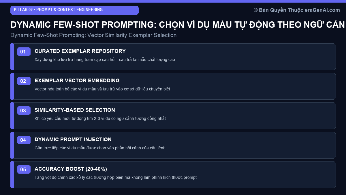 Dynamic Few-Shot Prompting: Kỹ Thuật Chọn Ví Dụ Mẫu Tự Động Theo Ngữ Cảnh Bằng Vector