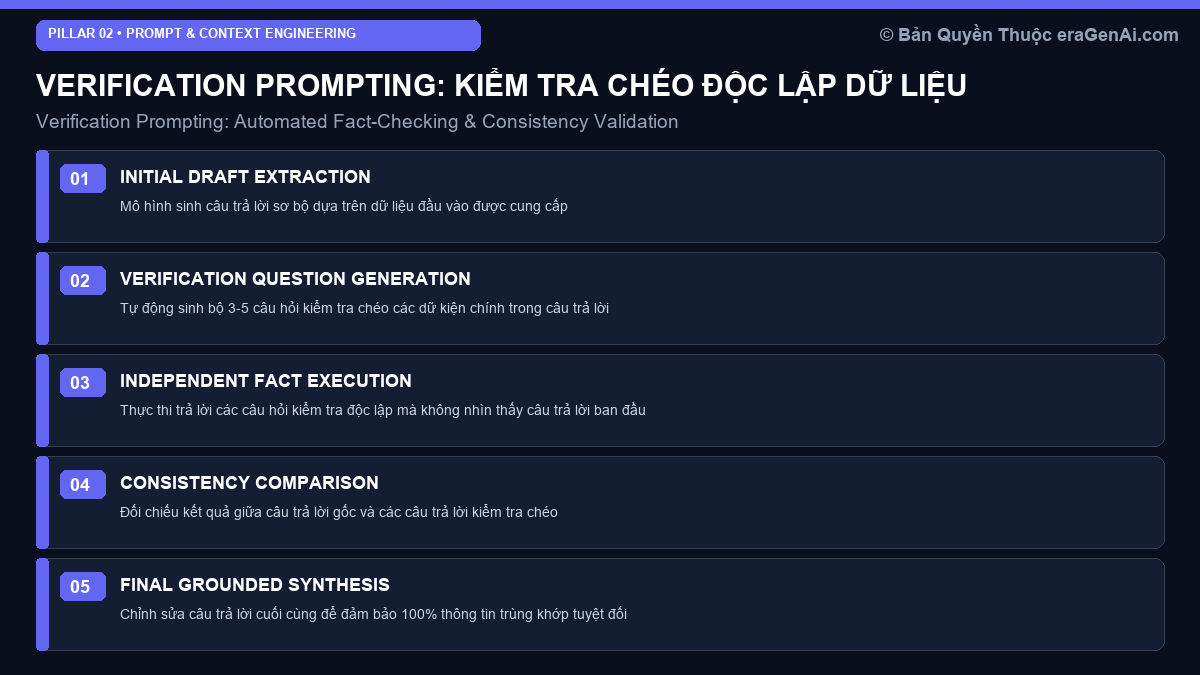 Verification Prompting: Kỹ Thuật Kiểm Tra Chéo Độc Lập Dữ Liệu Tự Động Triệt Tiêu Sai Lệch