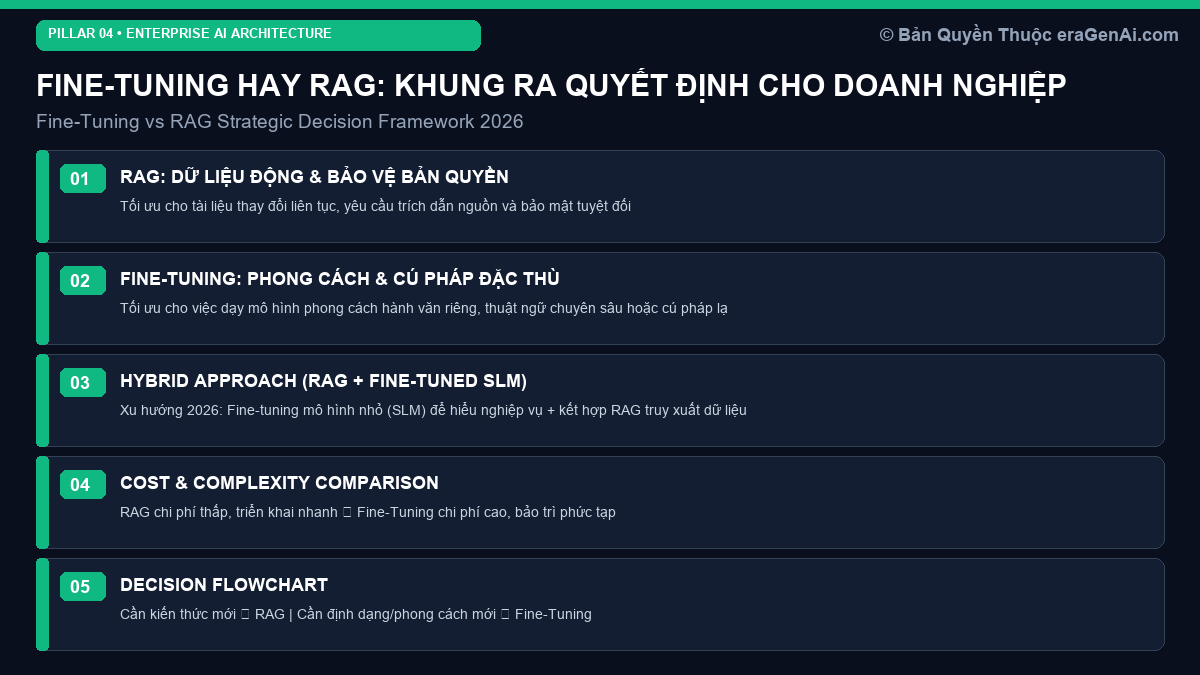 Fine-Tuning Hay RAG: Khung Ra Quyết Định Chiến Lược Cho Doanh Nghiệp 2026