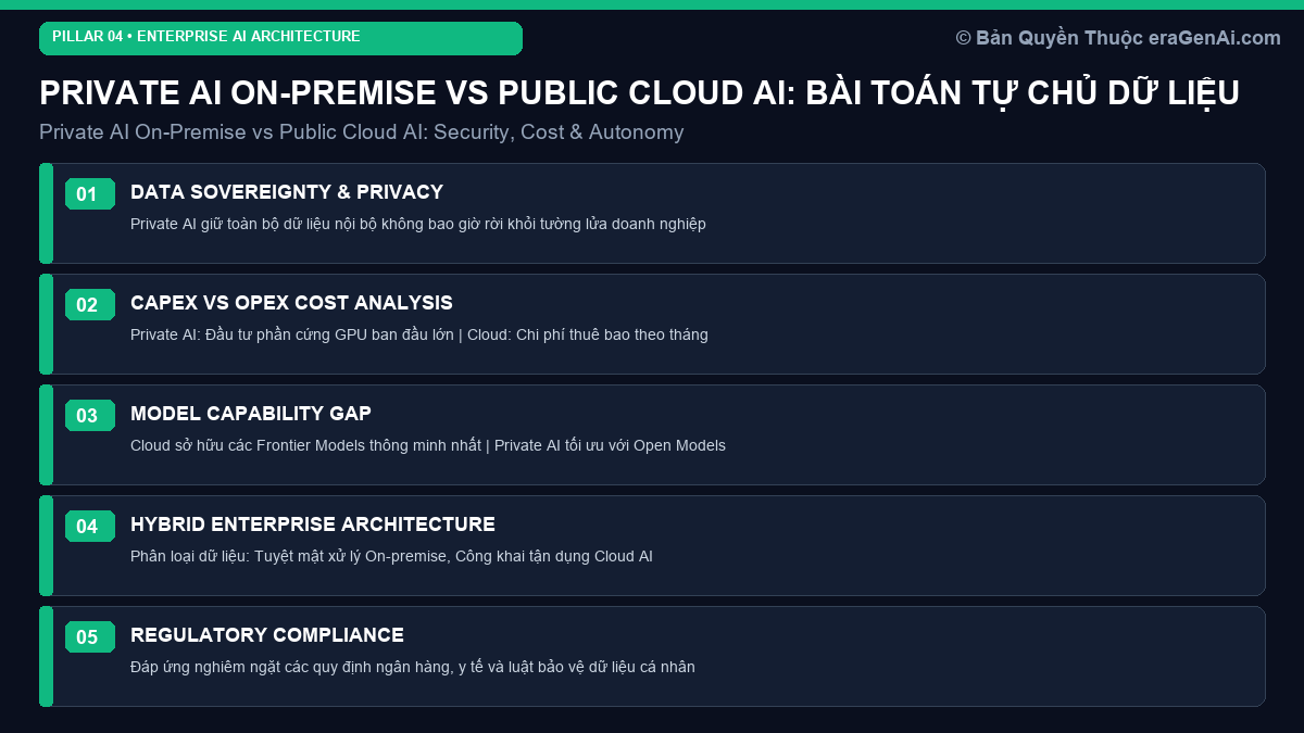 Private AI On-Premise vs Public Cloud AI: Bài Toán Bảo Mật, Chi Phí và Quyền Tự Chủ Dữ Liệu