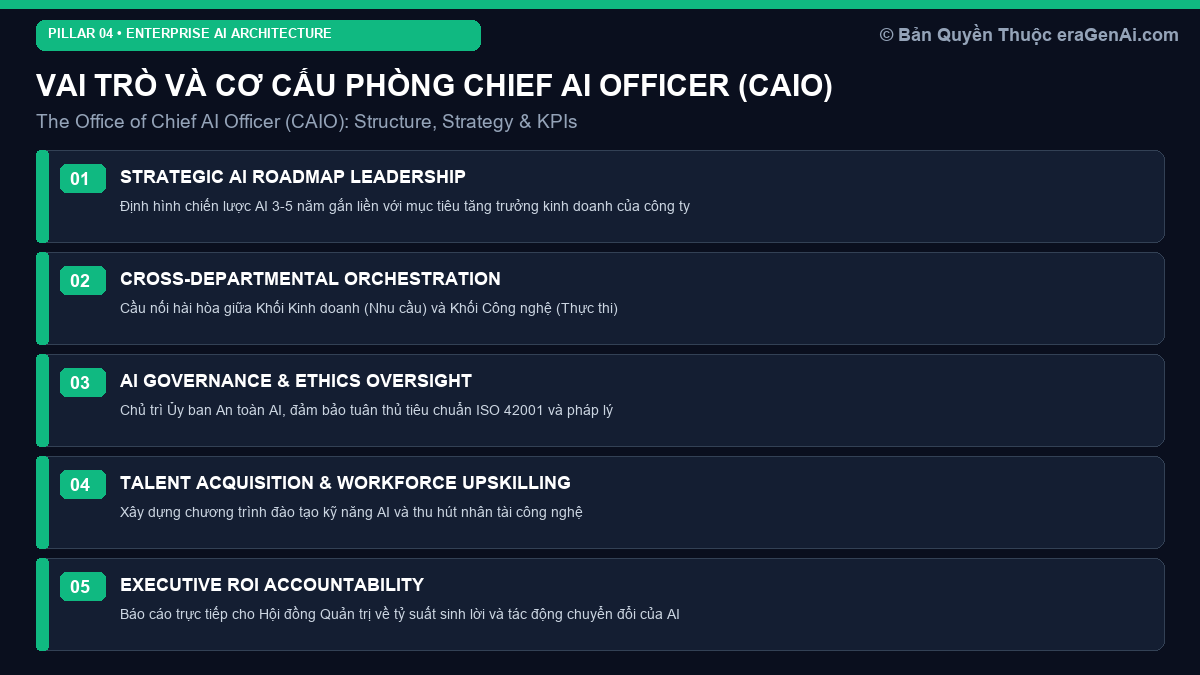Chief AI Officer (CAIO): Vai Trò, Trách Nhiệm và Cơ Cấu Phòng Điều Hành AI Trong Doanh Nghiệp