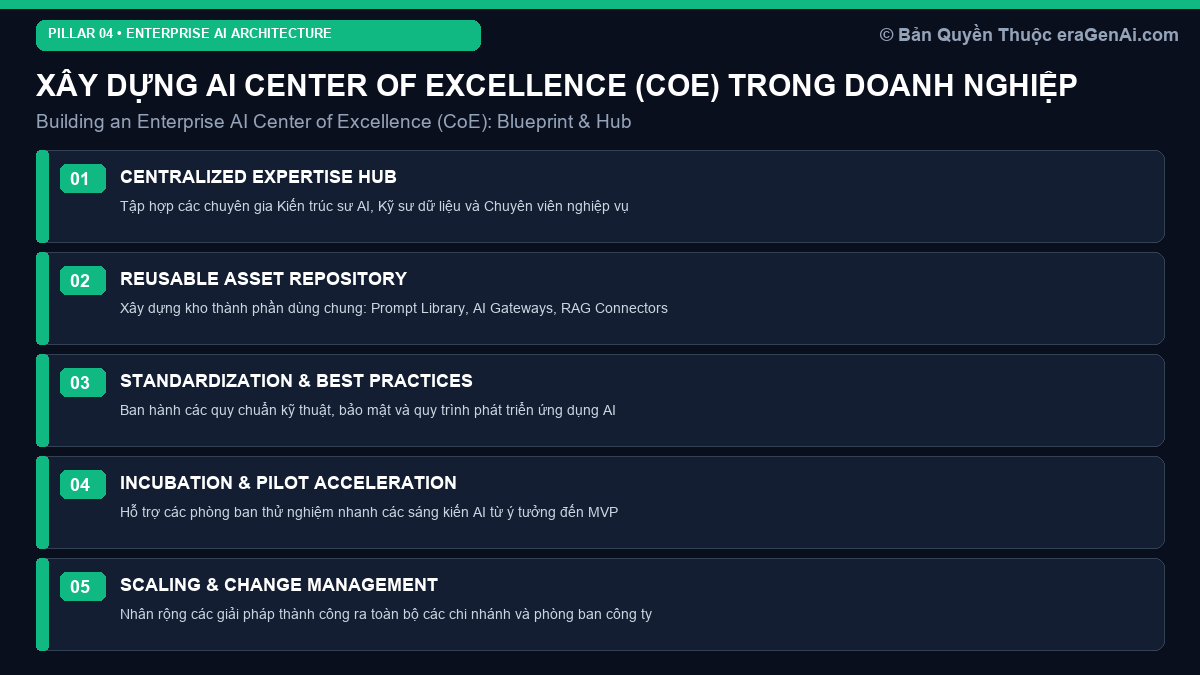 Xây Dựng AI Center of Excellence (CoE): Cầu Nối Giữa Nghiệp Vụ Kinh Doanh và Công Nghệ