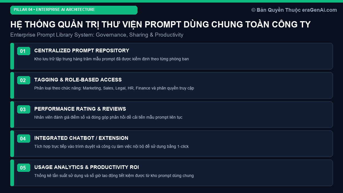 Hệ Thống Quản Trị Thư Viện Prompt Dùng Chung Toàn Công Ty (Enterprise Prompt Library)