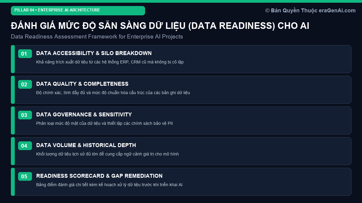 Đánh Giá Mức Độ Sẵn Sàng Dữ Liệu (Data Readiness Assessment) Cho Các Dự Án AI